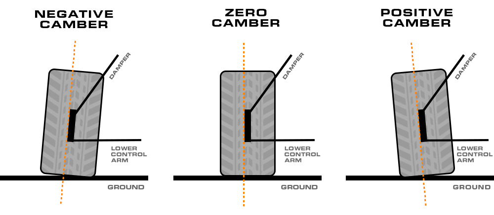 negative-camber-chart.jpg